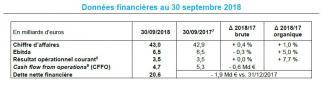 Résultats ENGIE au 30 septembre 2018 Croissance organique soutenue et confirmation des objectifs annuels