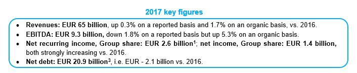 ENGIE 2017 Results: a successful strategic repositioning poised for growth