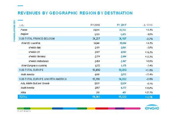 ENGIE 2017 Results: a successful strategic repositioning poised for growth