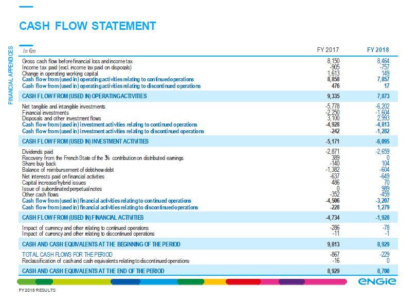 ENGIE 2018 results - Solid results confirming growth momentum