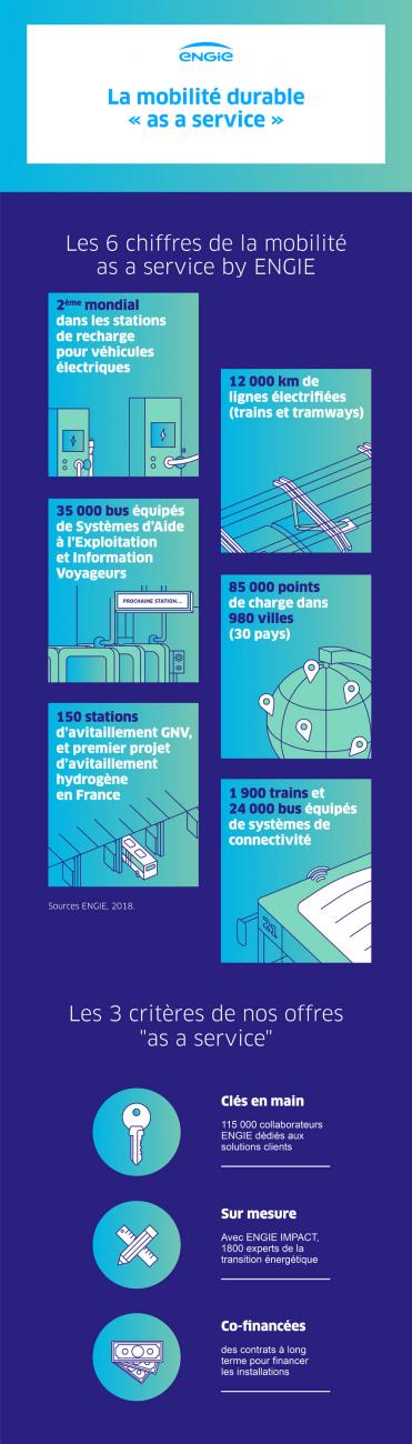 mobilite-durable-infographics