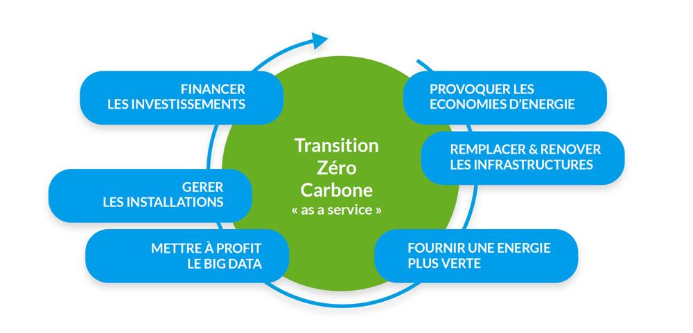 l'offre ENGIE actionnaires