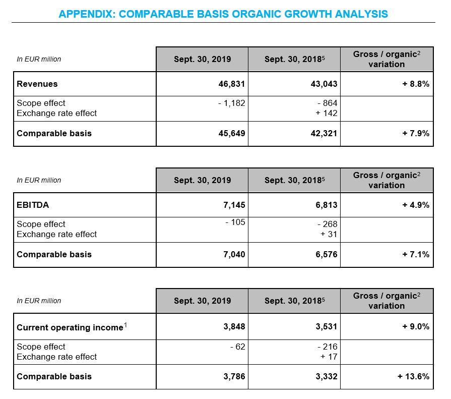 appendix growth analysis