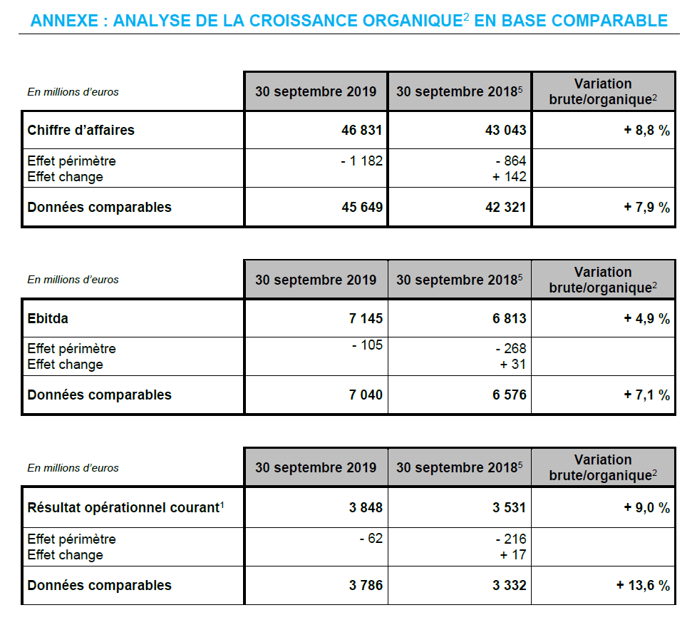 Croissance organique