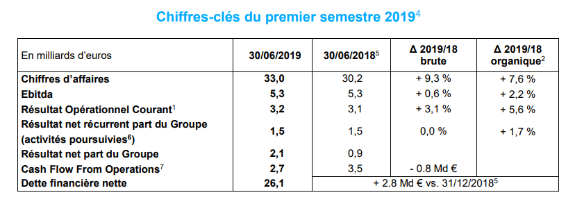 Résultats H1