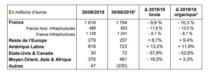 Résultats H1