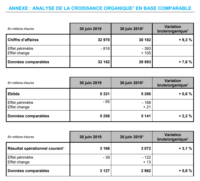 Résultats H1