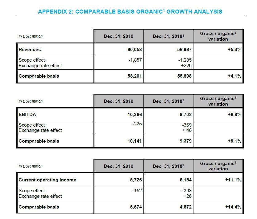 APPENDIX 2: COMPARABLE BASIS ORGANIC1 GROWTH ANALYSIS