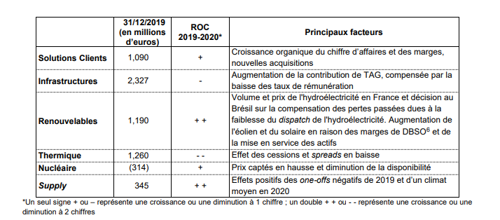 Objectifs financiers