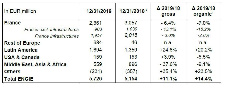 organic COI growth 