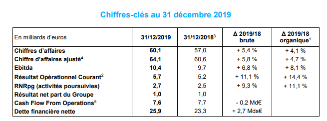 Chiffres cles