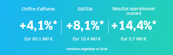 Résultats financiers 2019