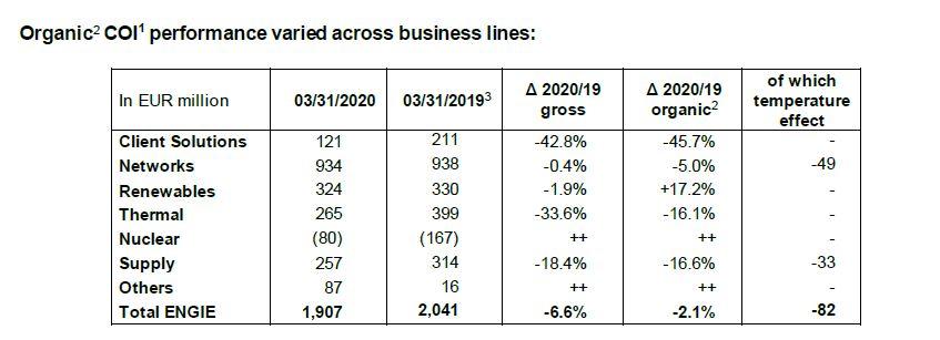 Tab 2 COI Business lines