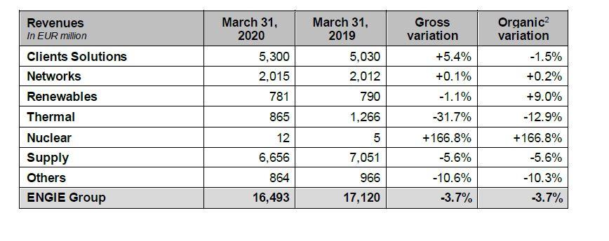 Tab 6 contributives revenues