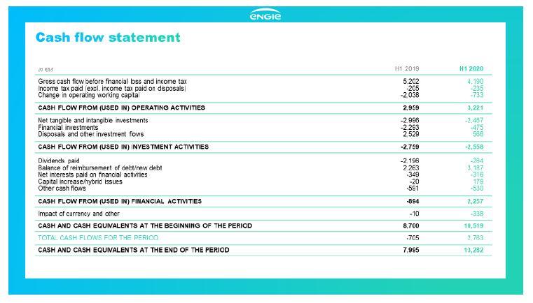 tableau9-cash-flow