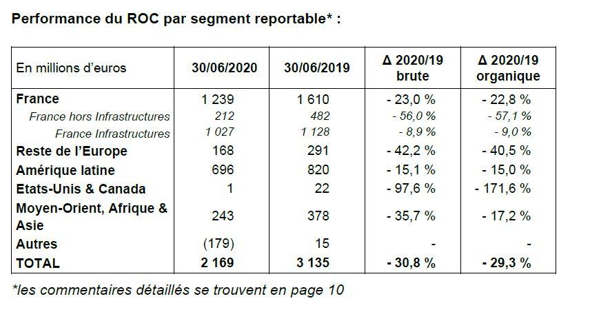 H1 2020 Tableau 02