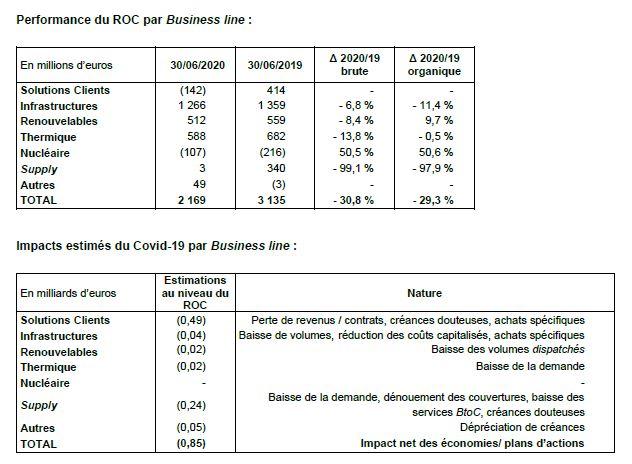 H1 2020 Tableau 03