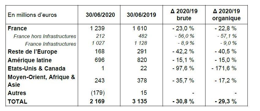 H1 2020 Tableau 05