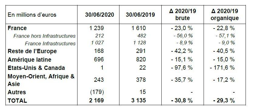 H1 2020 Tableau 05