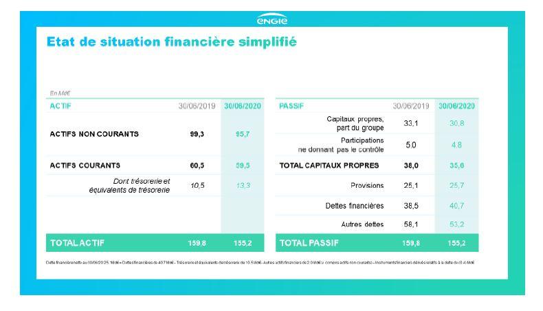 Tableau 7