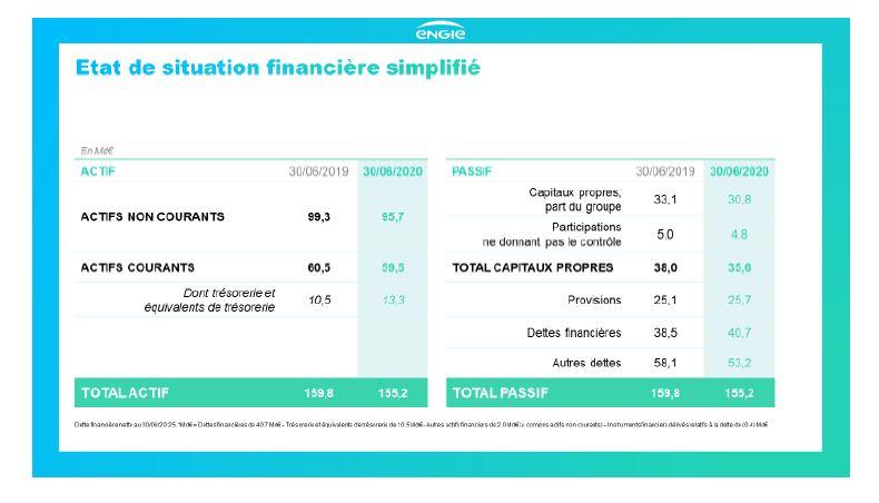 Tableau 7