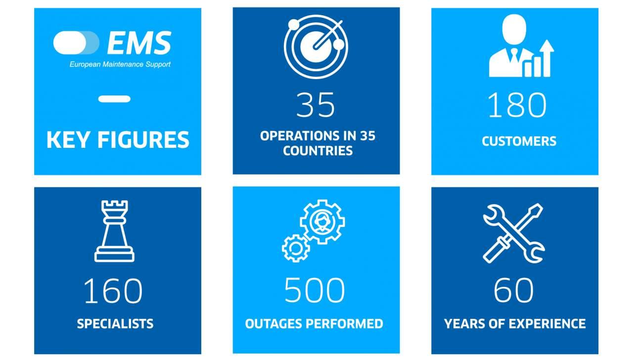 ENGIE new_key-figures-ems