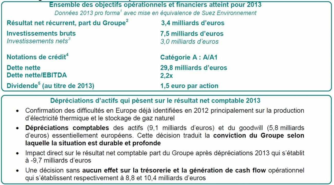 2013 Résultats annuels