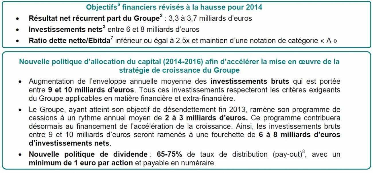 2013 Résultats annuels