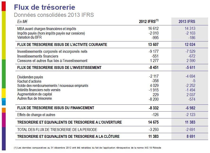 2013 Résultats annuels