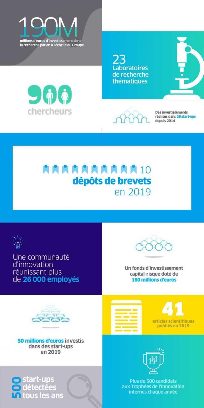 Inventer l’énergie de demain - infographie