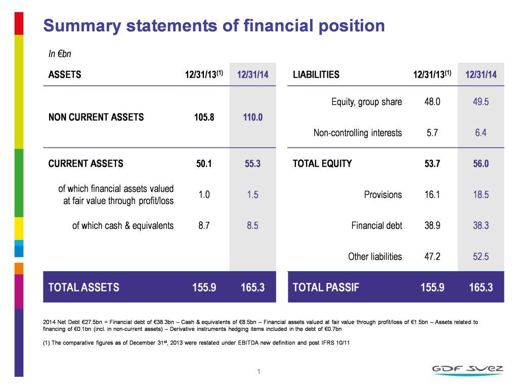 2014 annual results: all financial targets achieved