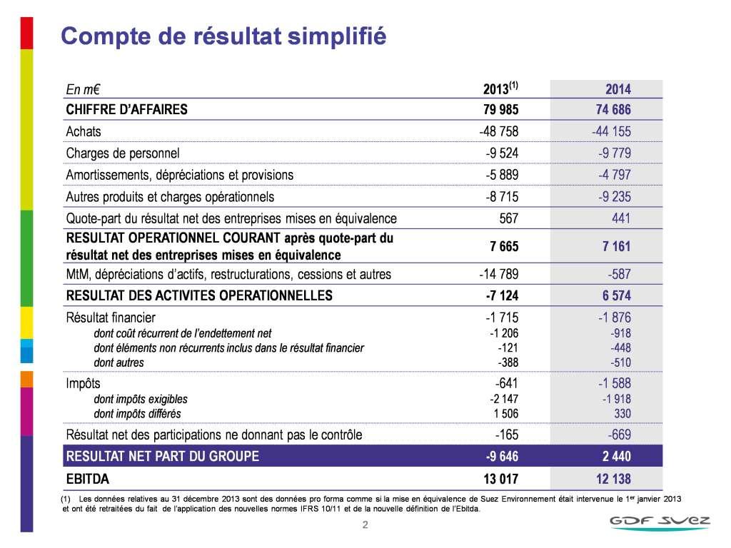 Résultats annuels 2014 : atteinte de tous les objectifs financiers