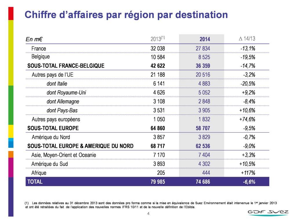 Résultats annuels 2014 : atteinte de tous les objectifs financiers