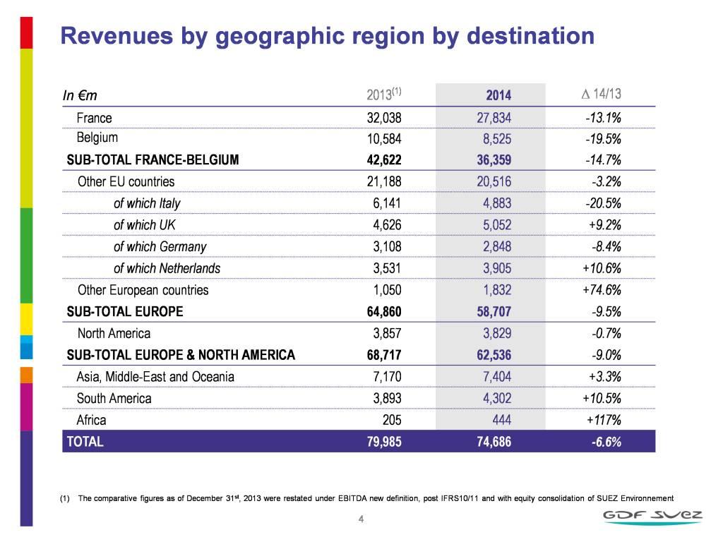 2014 annual results: all financial targets achieved