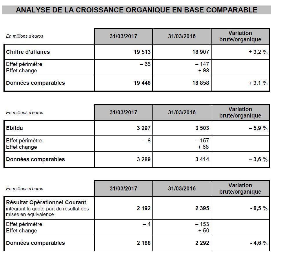 Informations financières au 31 mars 2017