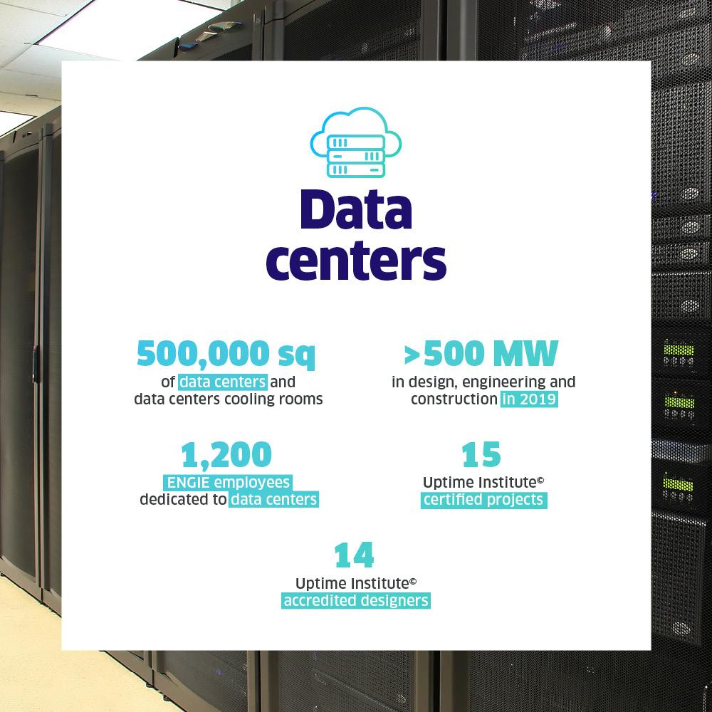 Key Figures Data centers