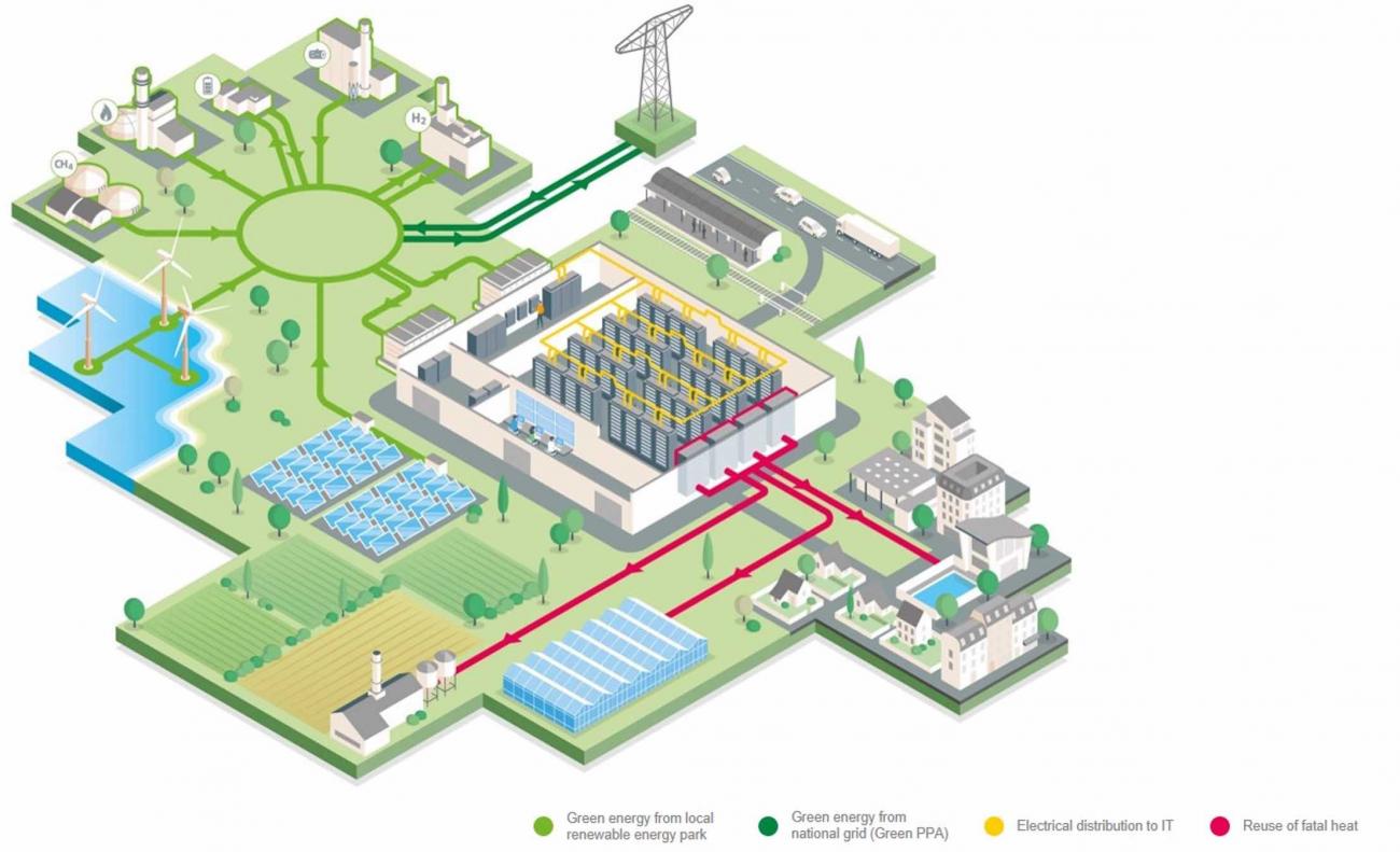 Infographie Data center