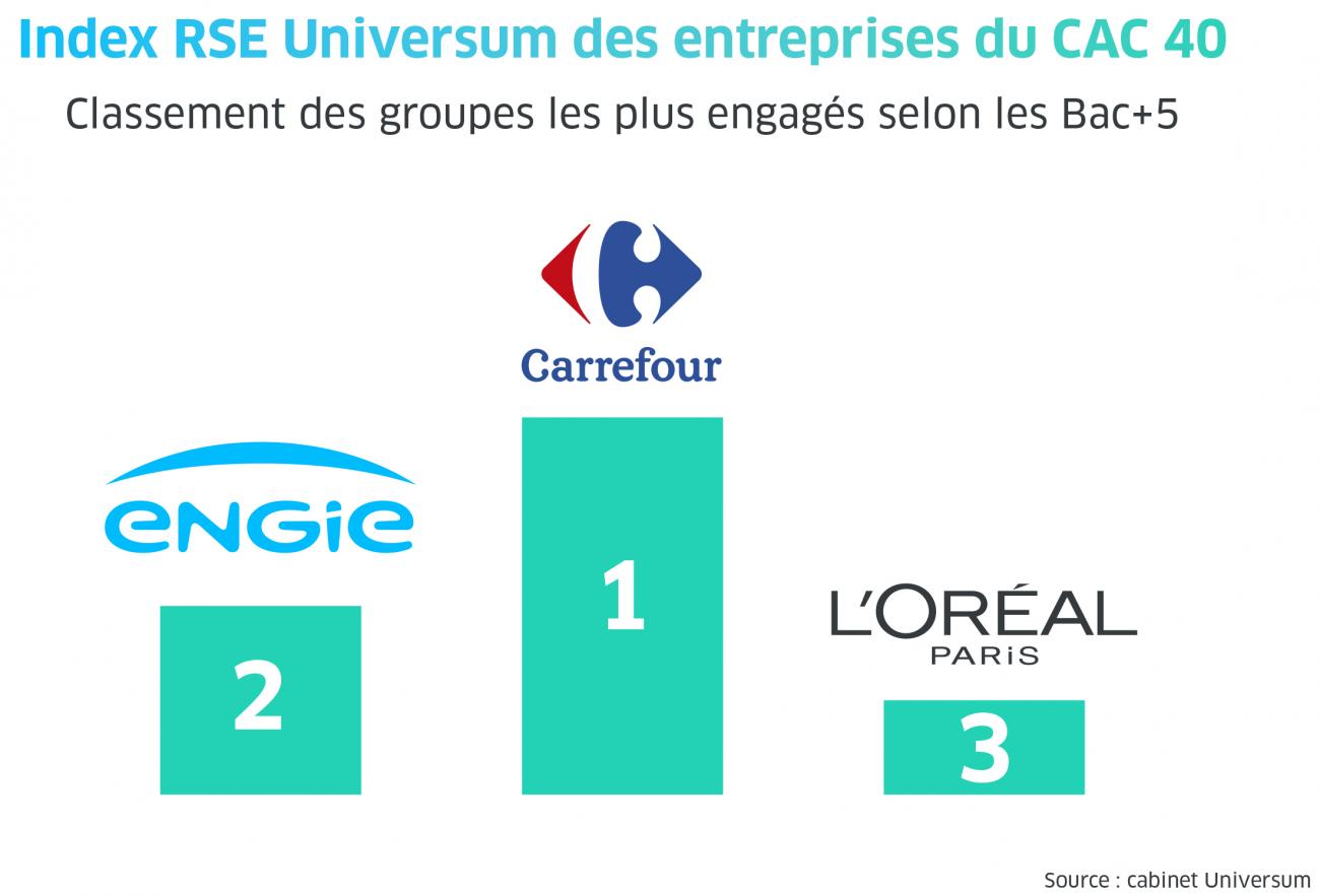 RSE-Universum-2