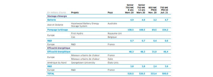 tableau 2