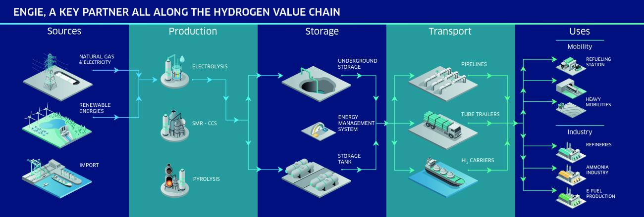 Engie_E4_Infographie-H2