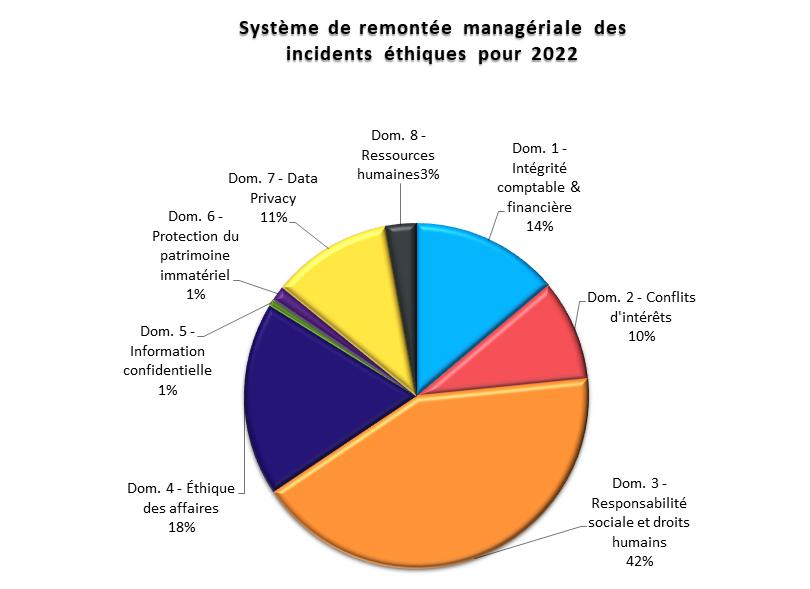 camembert_systeme-de-remontée-manageriale-des-incidents-ethique-2021