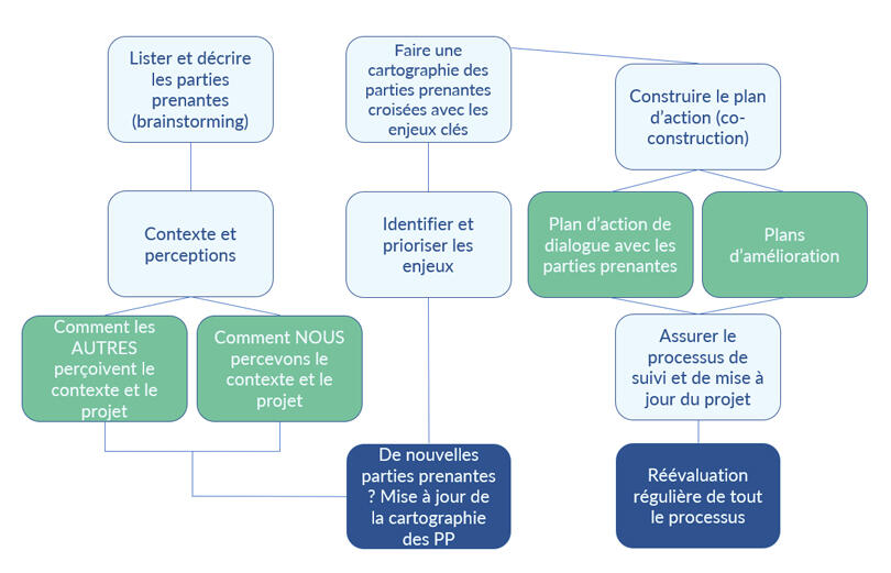 Boîte-à-outils-PP-VF