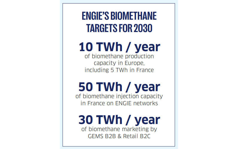 biomethane target