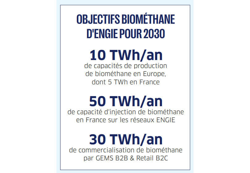 Objectifs Biométhane