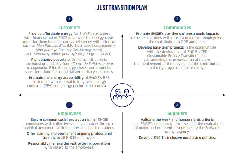 Just transition plan