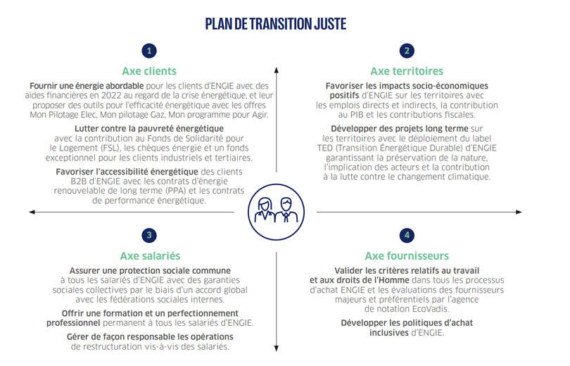 Plan de transition juste