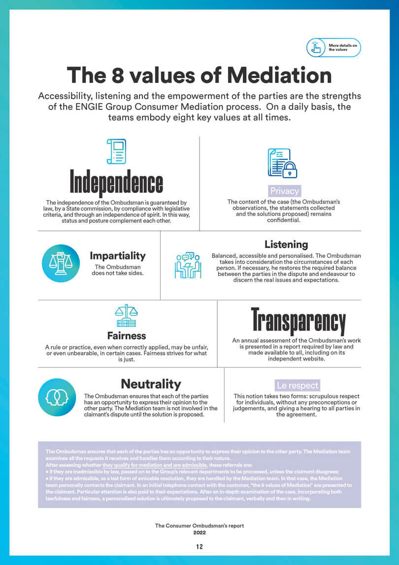 8 mediation's values