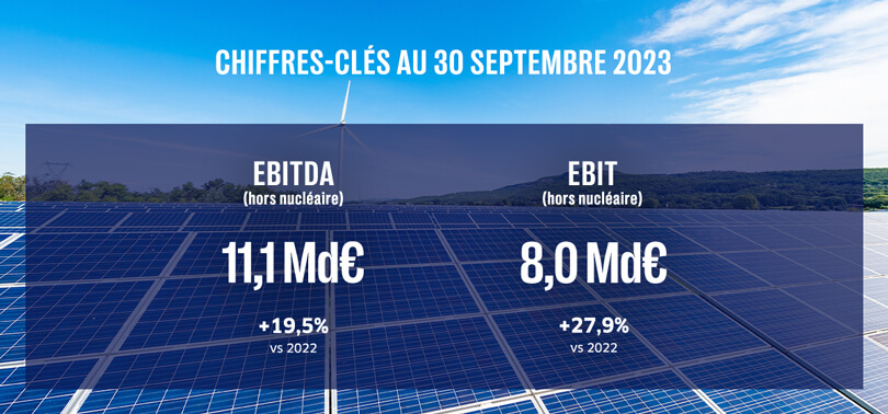 Chiffres clés au 30 septembre 2023