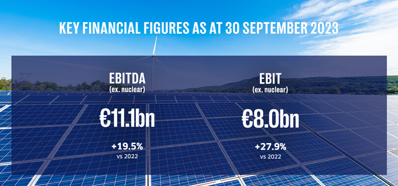 key figures as of september 30, 2023