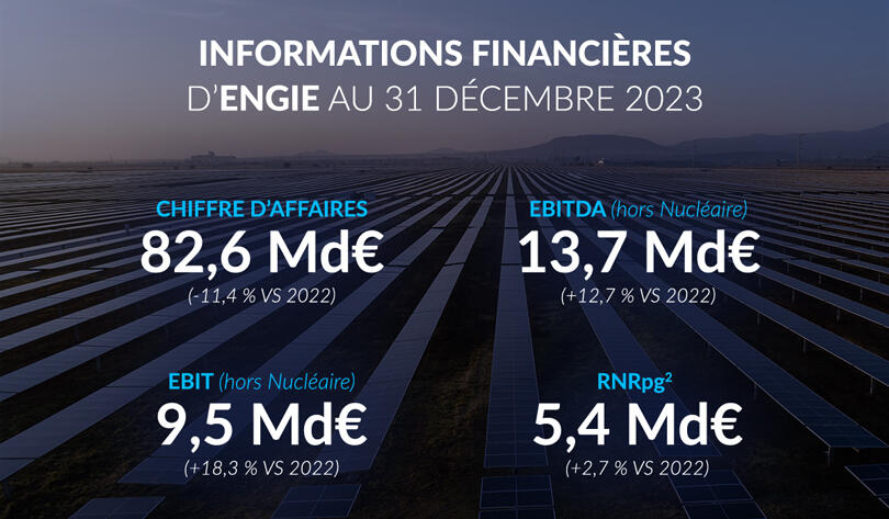 chiffres clés résultats financiers 2023